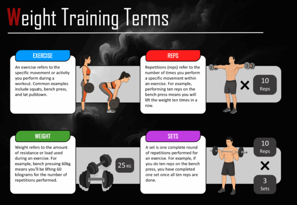 3x per week - beginner weight training program A and B - Image 7