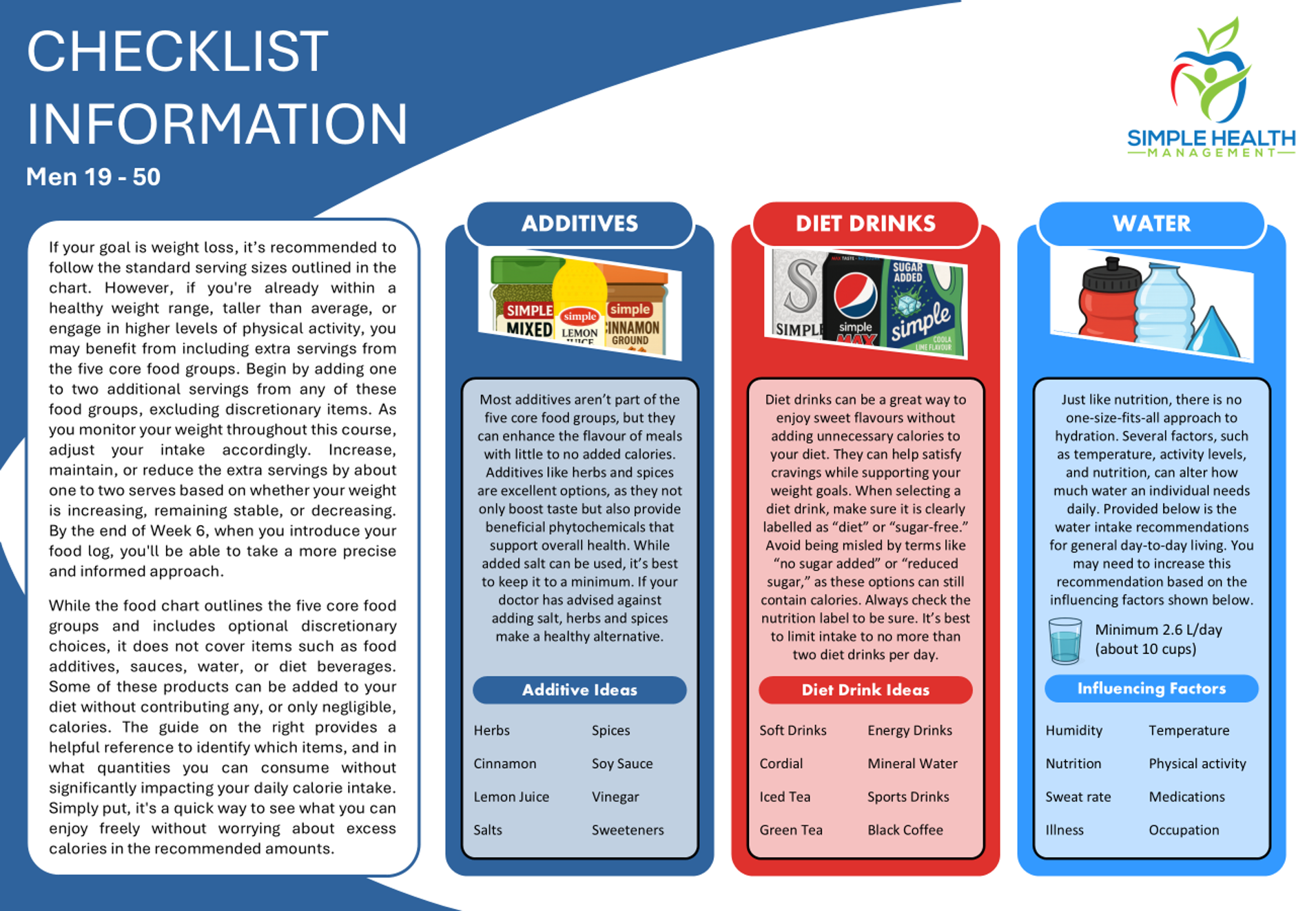 Checklist Information