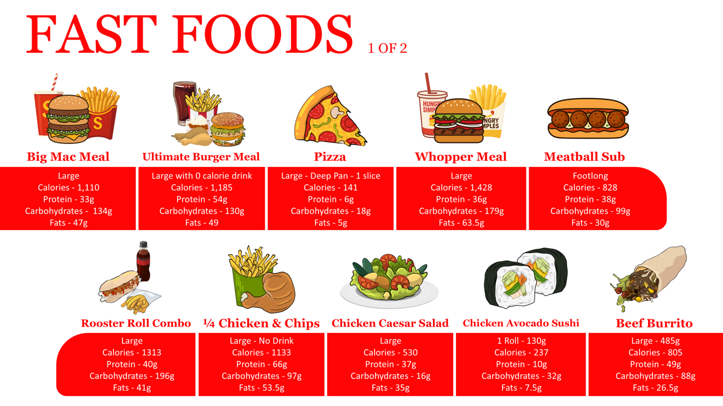 Fast Foods