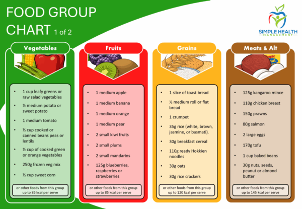 Food Log and Food Group Chart - Image 3
