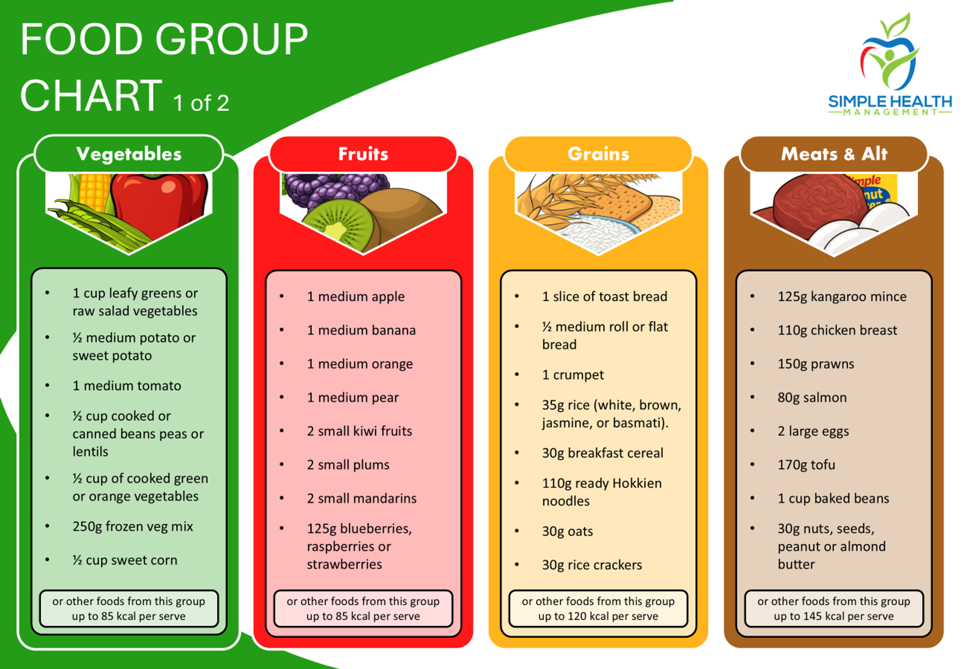 Food Group Chart 1