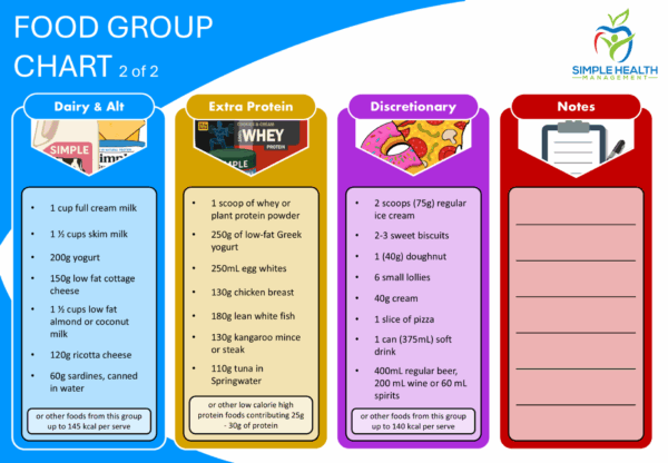 Food Log and Food Group Chart - Image 2