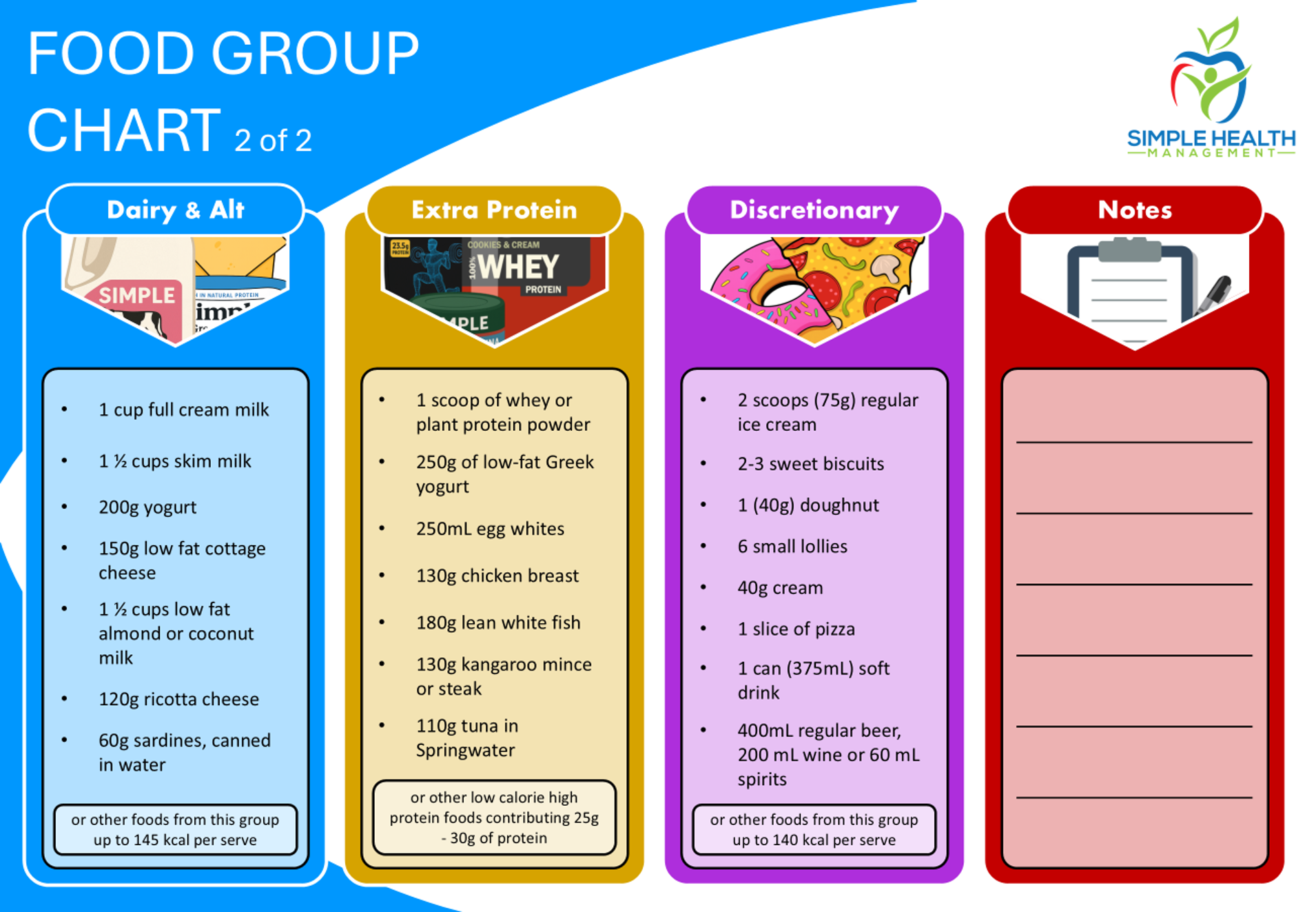Food Group Chart 2