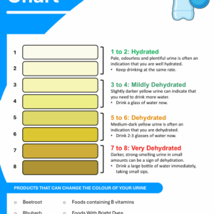 Hydration Chart