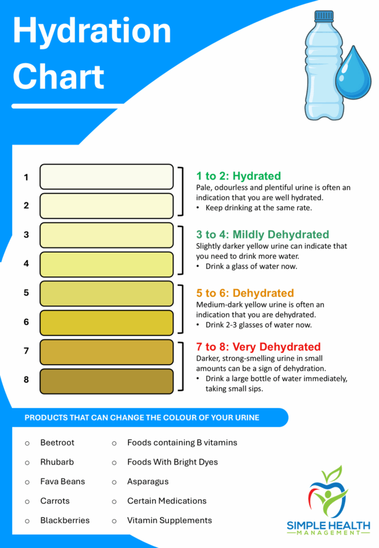 Hydration Chart