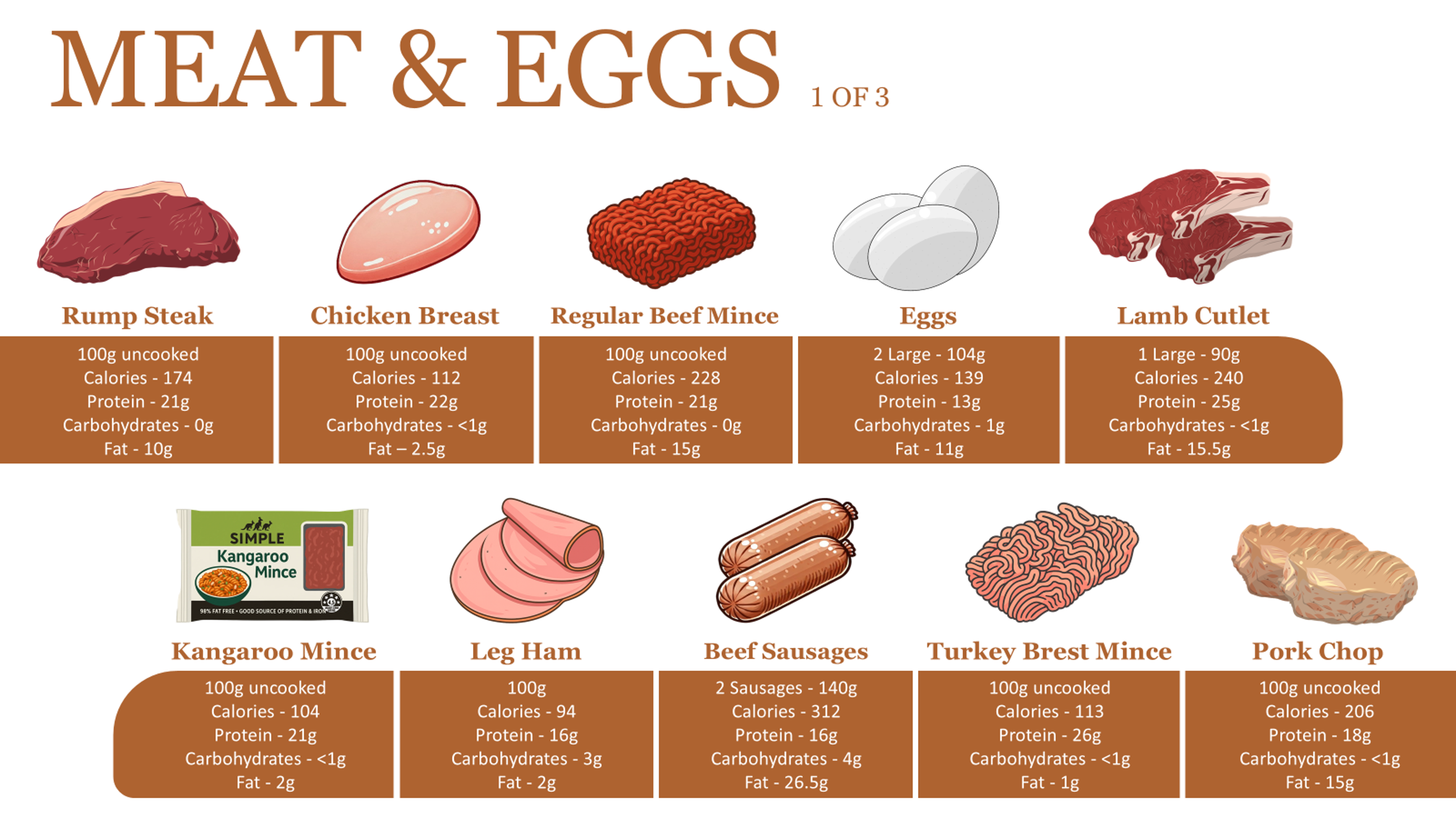 Meat and Eggs