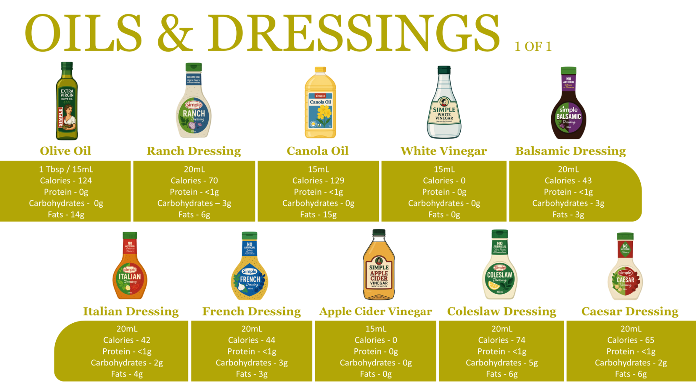 Oils and Dressings
