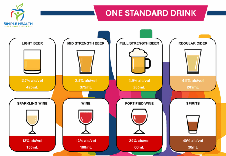 Standard Drinks Chart