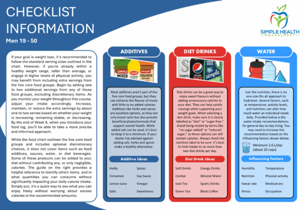 Daily Food Checklist (Men 19-50) - Image 2