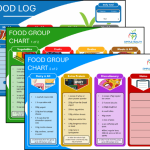 Food Log and Food Group Chart