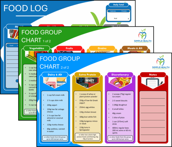 Food Log and Food Group Chart