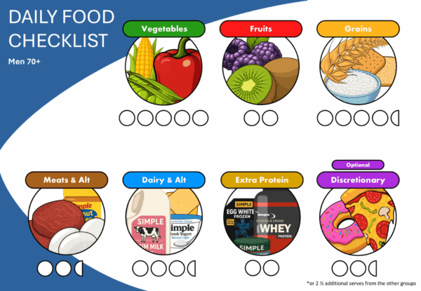 Daily Food Checklist (Men 70+)