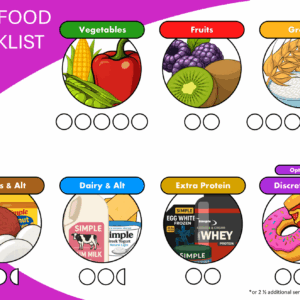 Daily Food Checklist (Women 19-50)