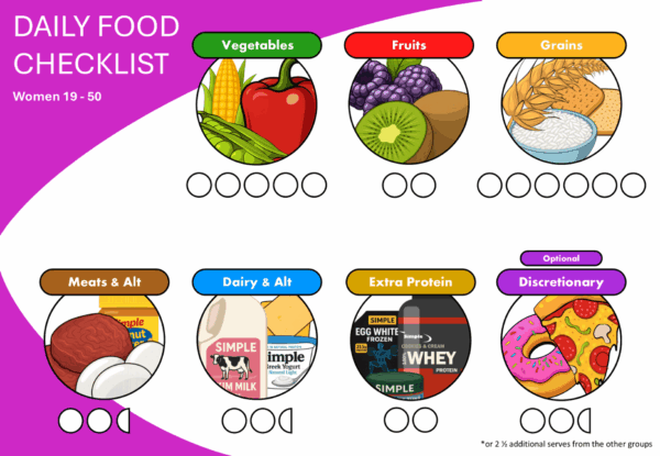 Daily Food Checklist (Women 19-50)