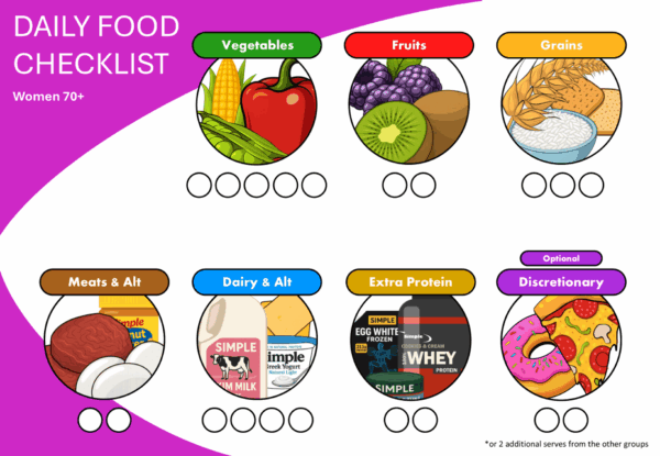 Daily Food Checklist (Women 70+)