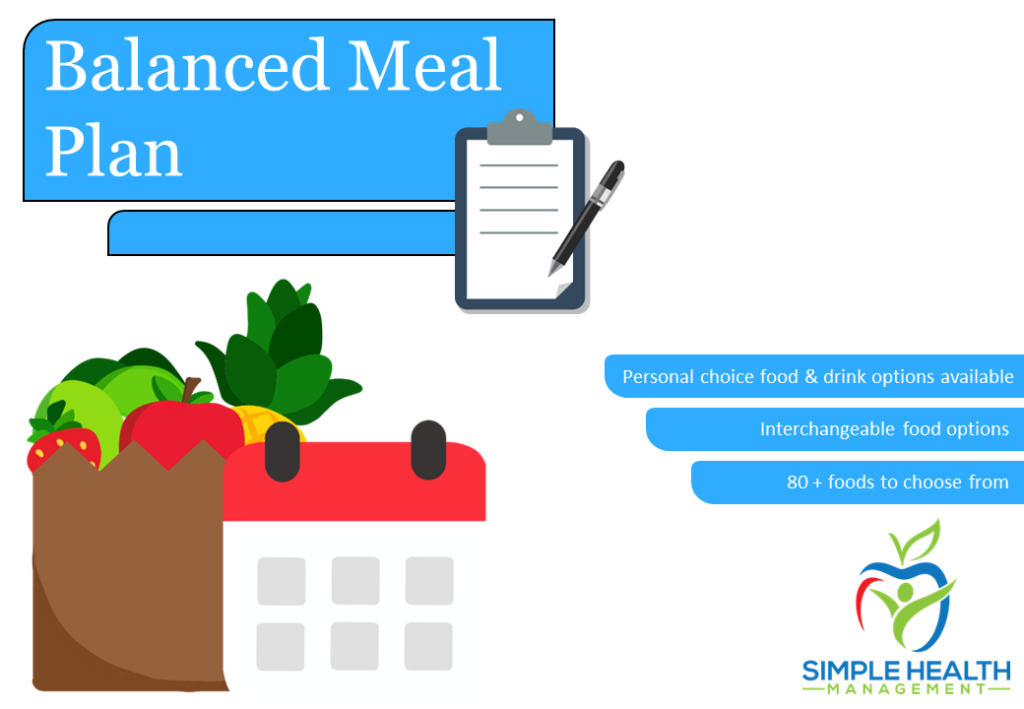 2000 Calorie Balanced Meal Plan – Smple Health Management