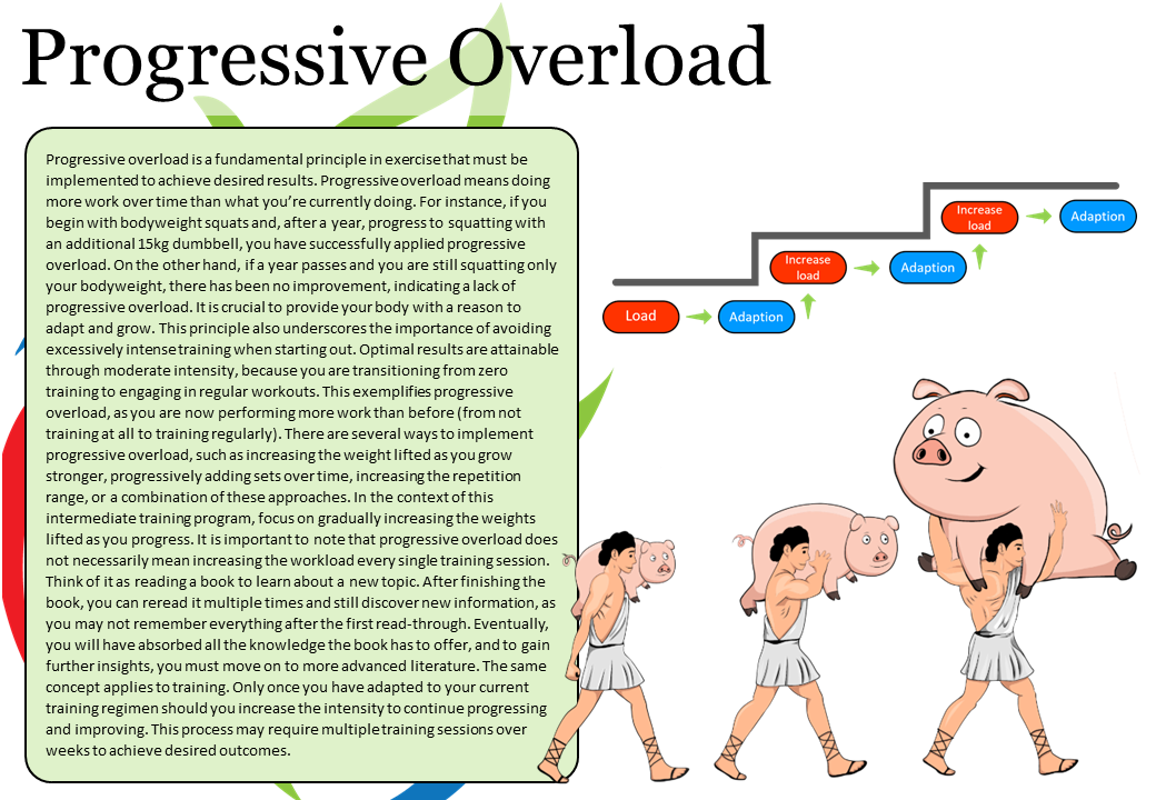 Progressive overload