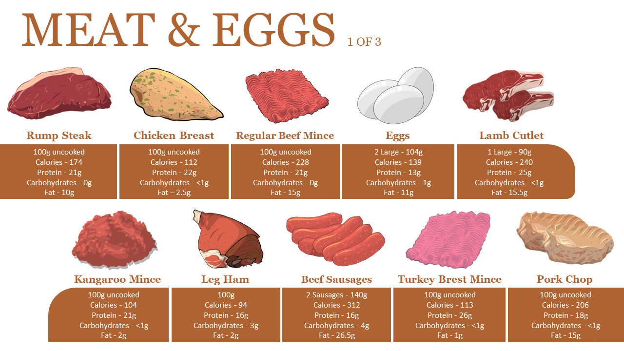 Meat & Eggs