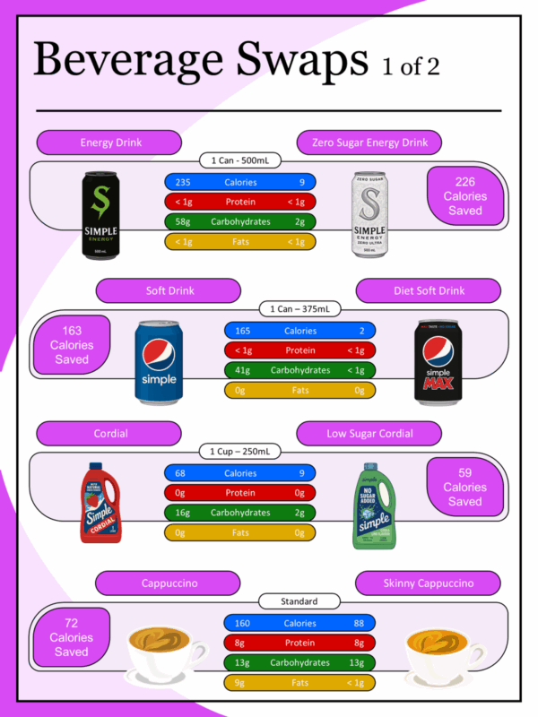 The Simple Health Blueprint - Image 9